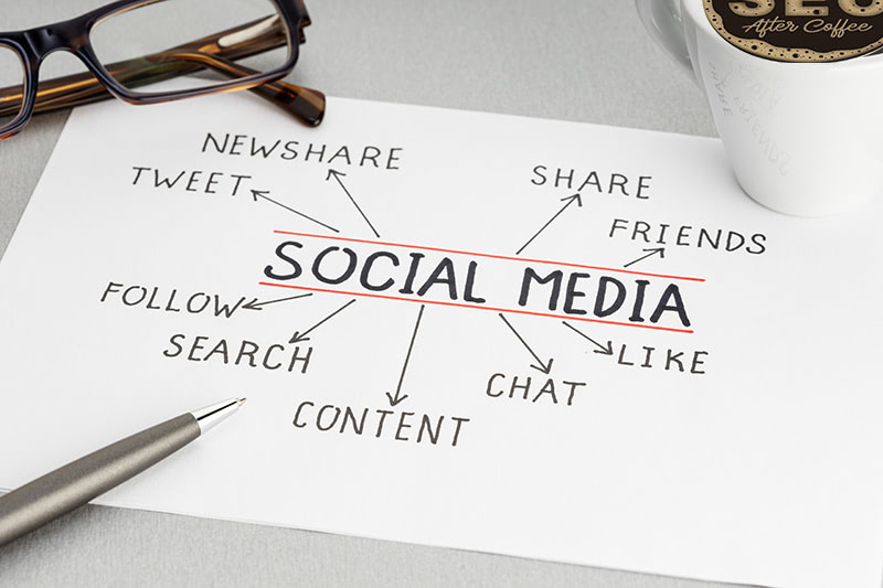 Social Media Campaign SC