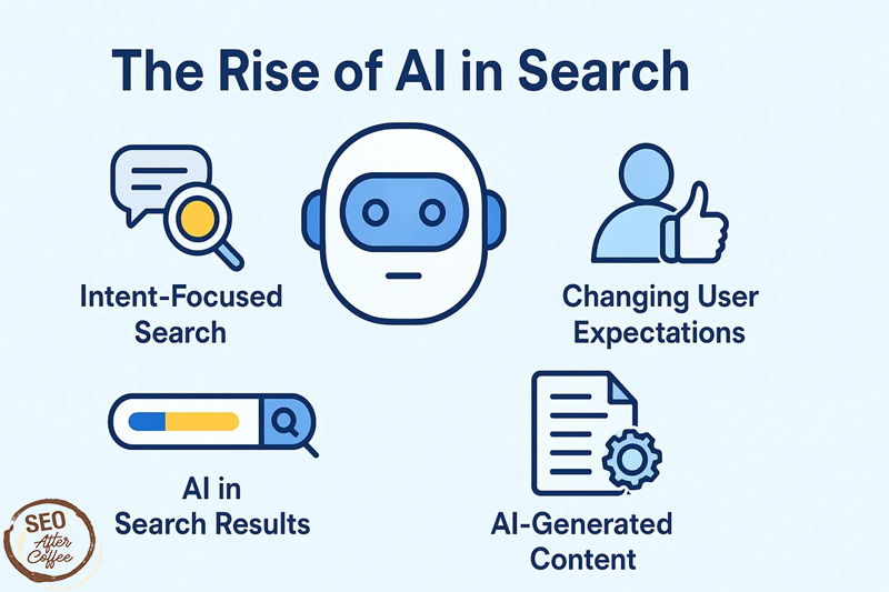 The Rise of AI In Search