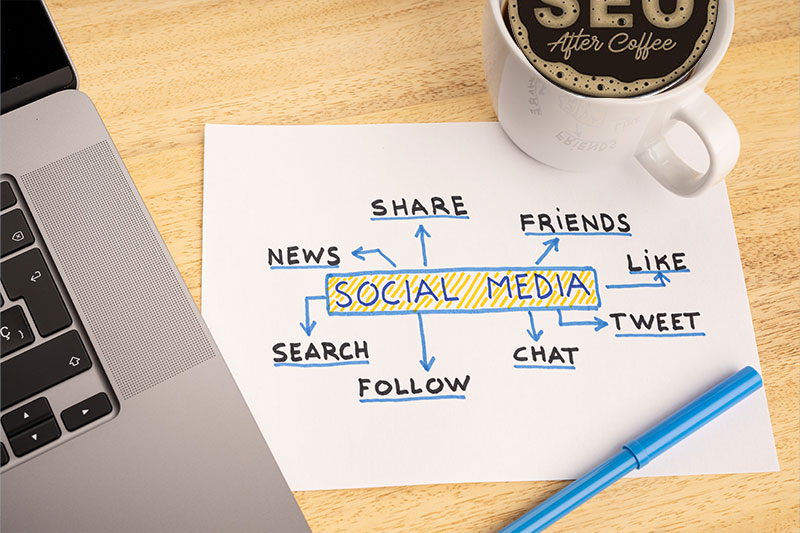 Social Media Management Greenville SC